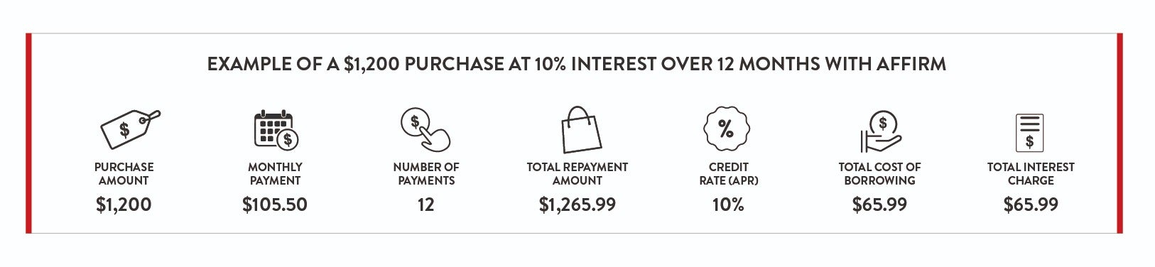 Example of a $1,200 purchase at 10% interest over 12 months with Affirm